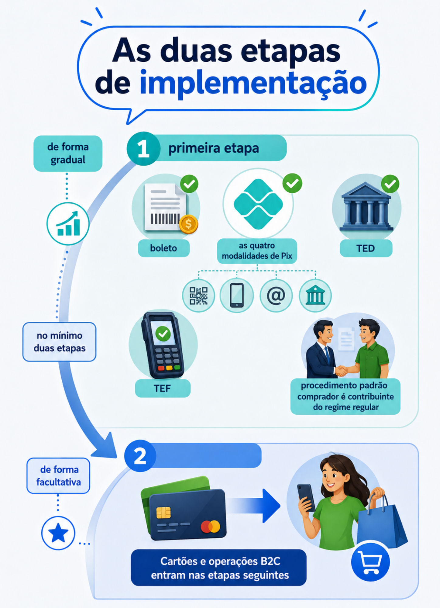 Demonstração 10