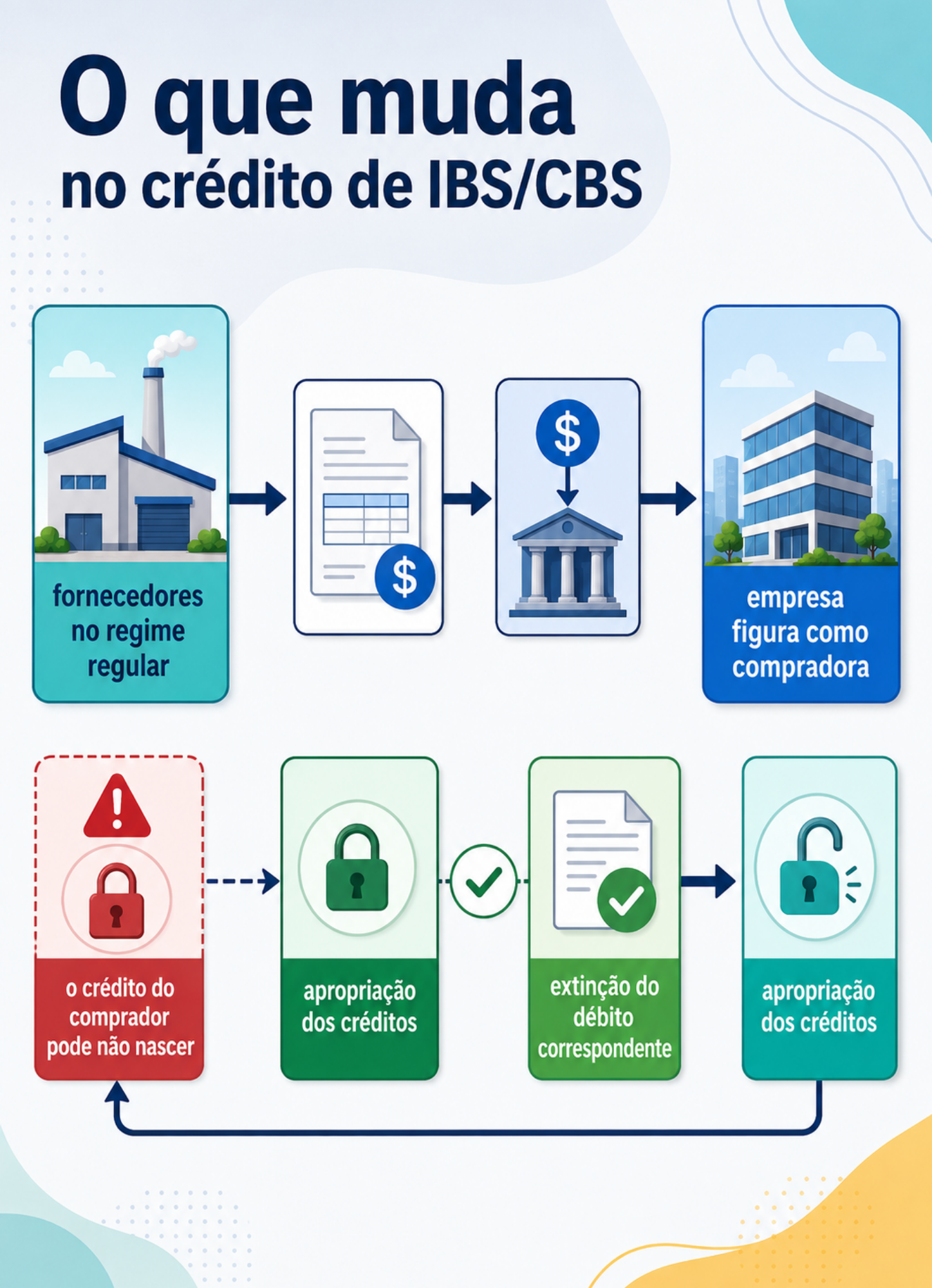 Demonstração 13