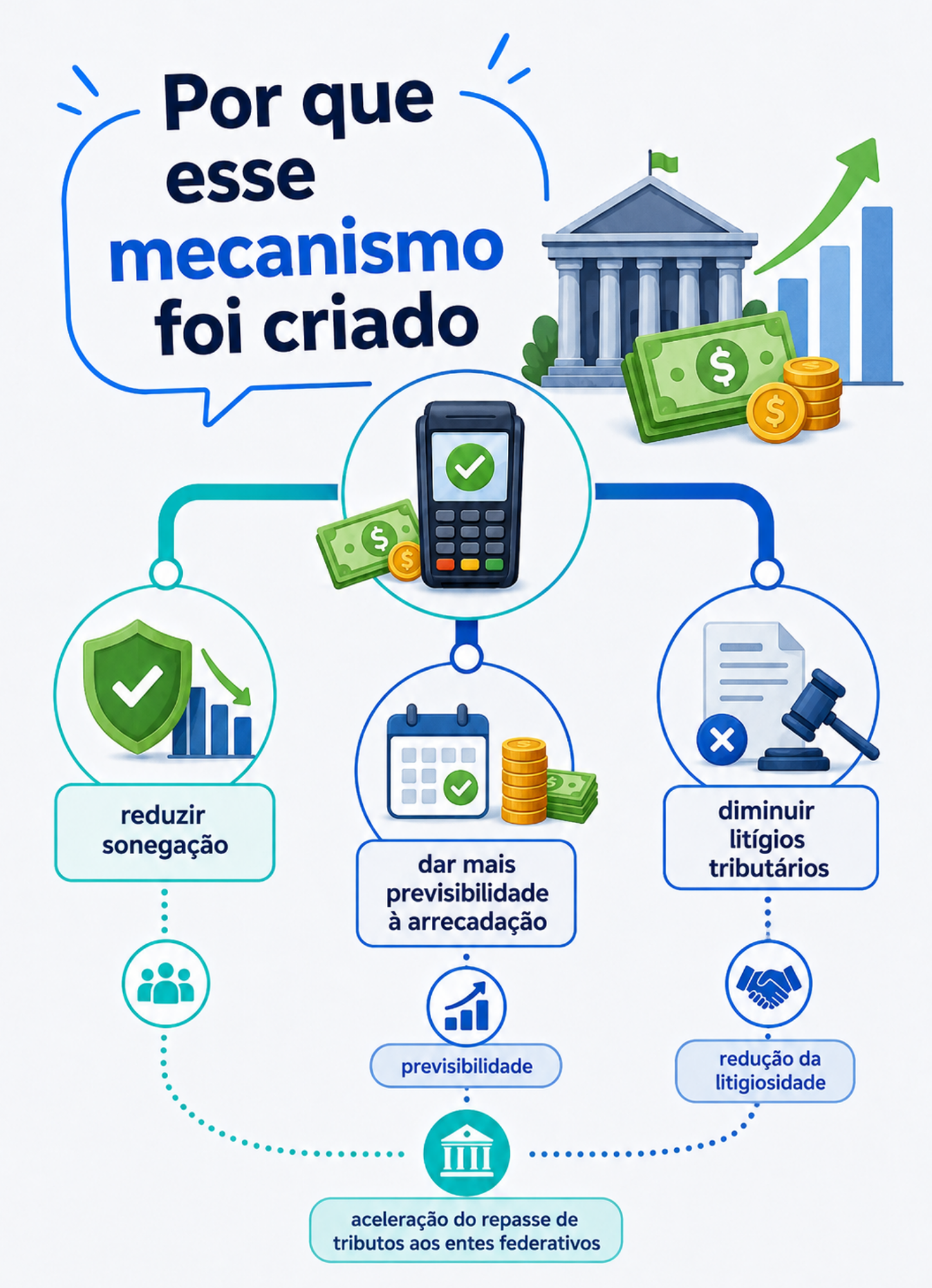 Demonstração 2