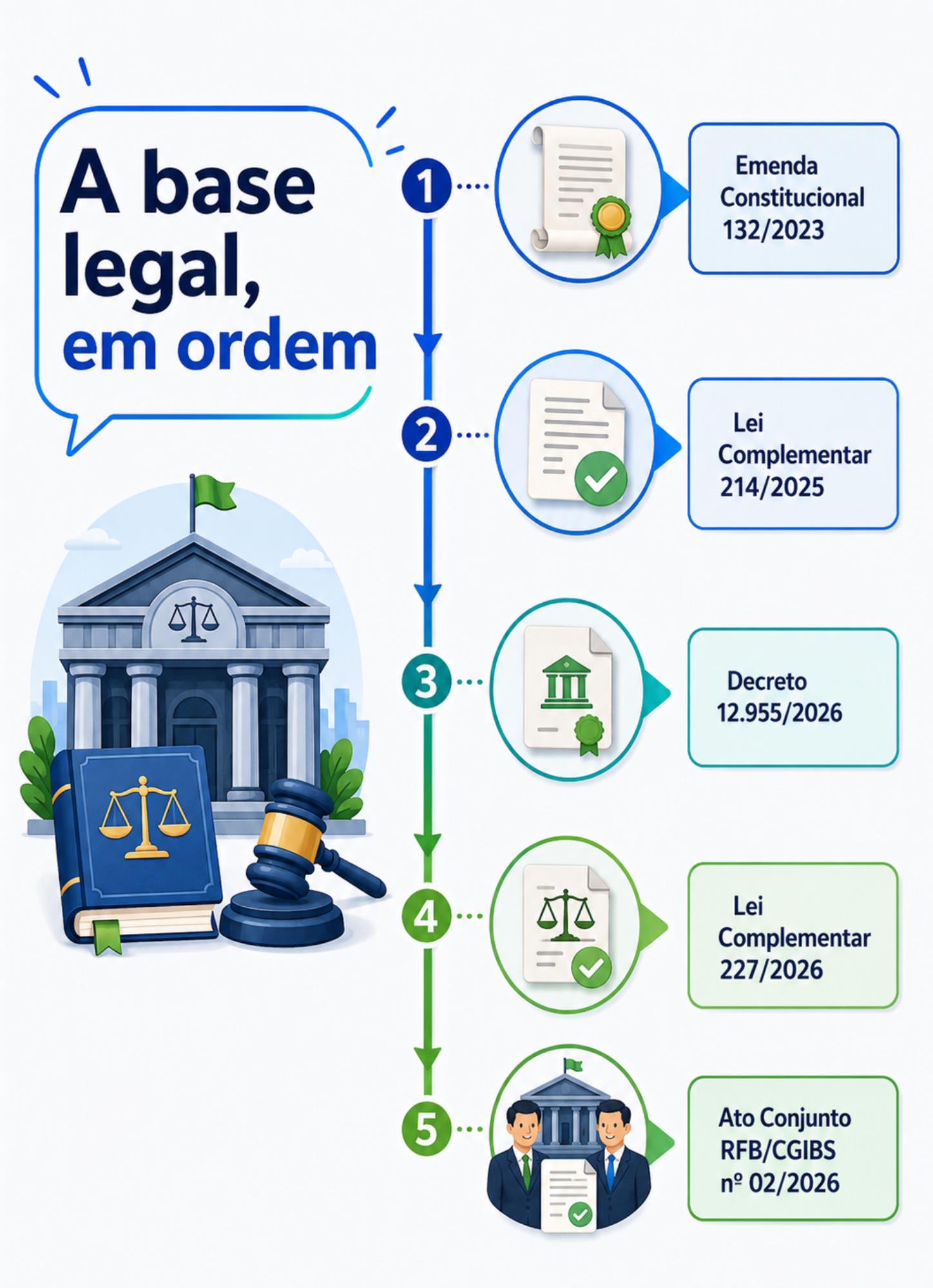 Demonstração 4