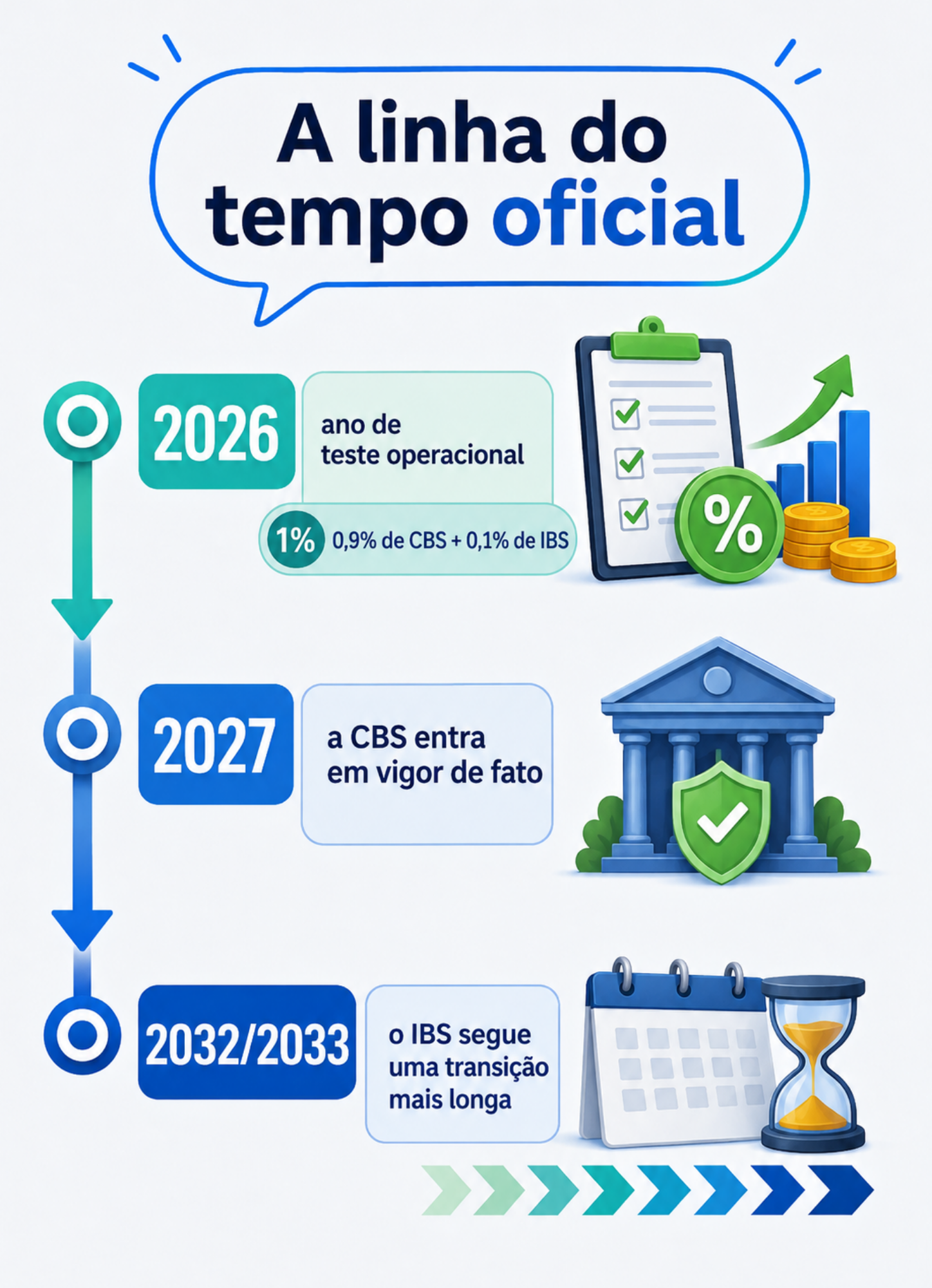 Demonstração 5