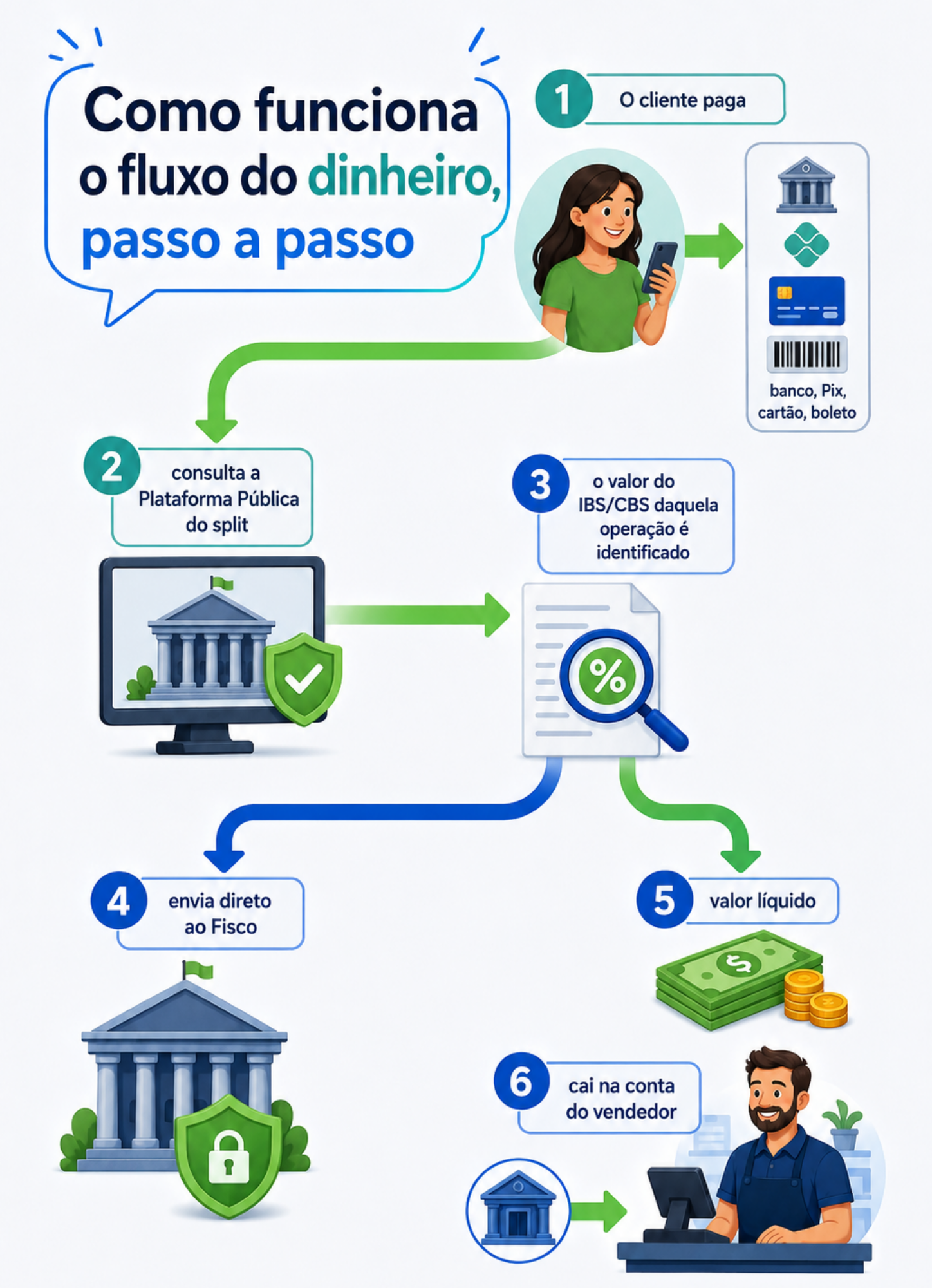 Demonstração 6